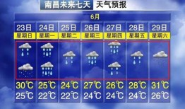 天气爆料最新消息新闻内容,暴雨预警升级！最新天气资讯速览